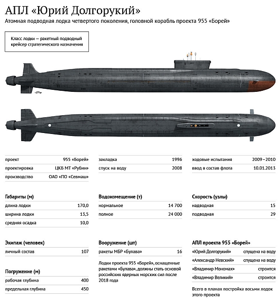 &laquo;���� ����������&raquo;