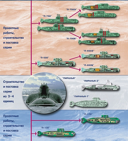 �������������� ����� ����� �������� �� "�������"